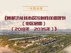 定了！《首都功能核心区控制性详细规划（街区层面）（2018年—2035年）》出炉