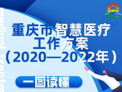 重庆发布智慧医疗工作方案（全文2020~2022）