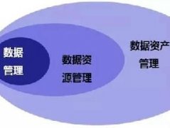 数据管理、数据治理、数据中心、数据中台、数据湖、数据资产等的关系与区别