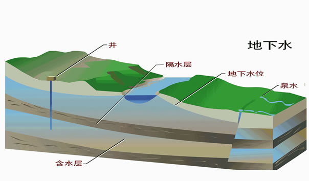 第三师地下水资源井电双控智能化管理项目